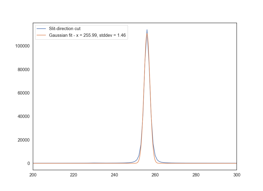 Standard star aperture size