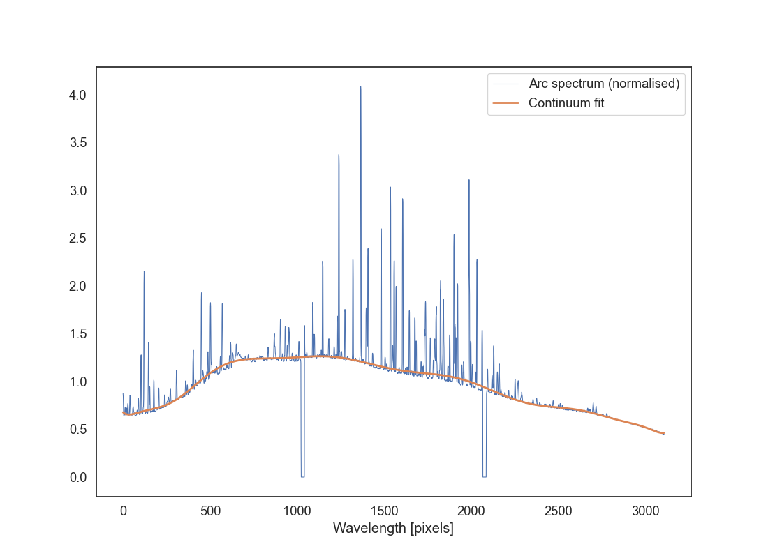 Arc spectrum and continuum