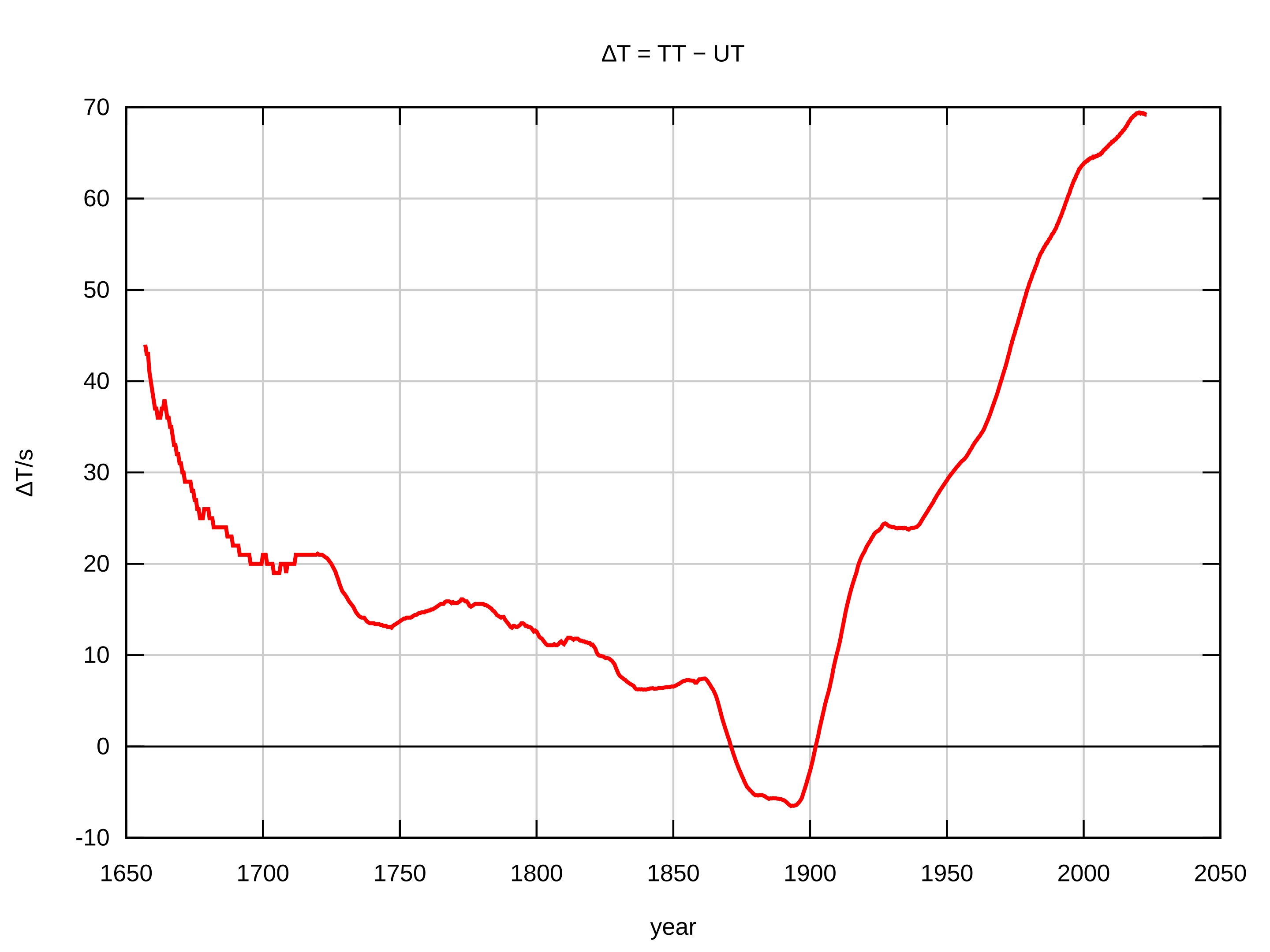../../_images/delta-t.png