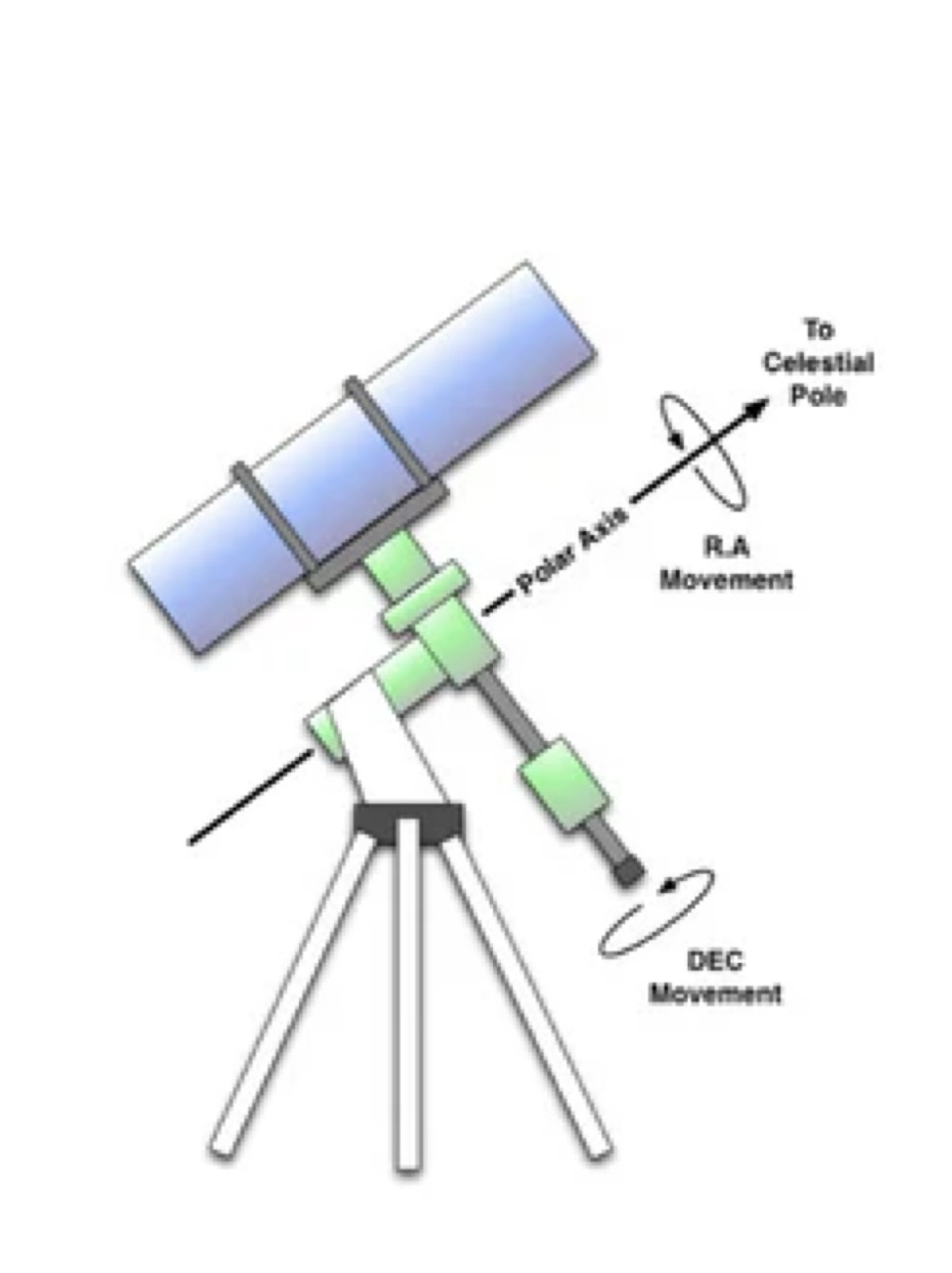 ../../_images/equatorial-telescope.png