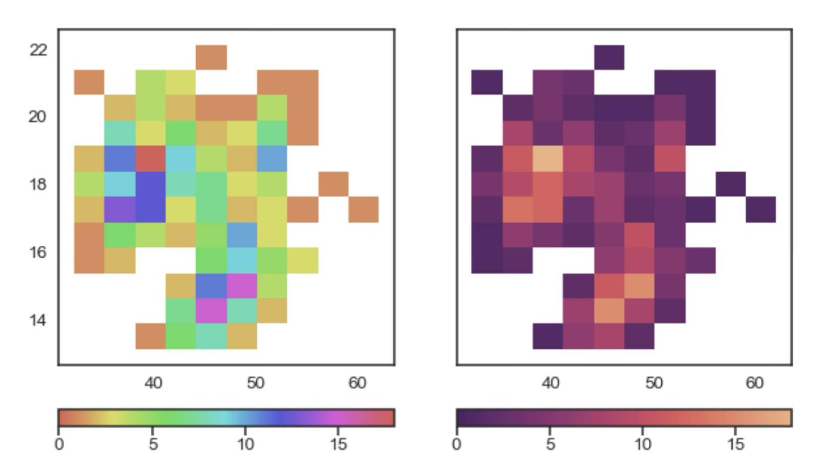 2D histogram with luminance