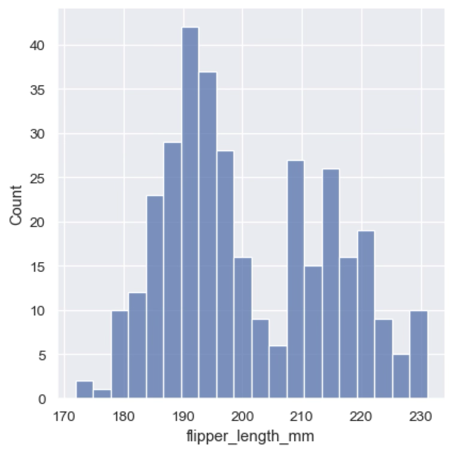 Histogram