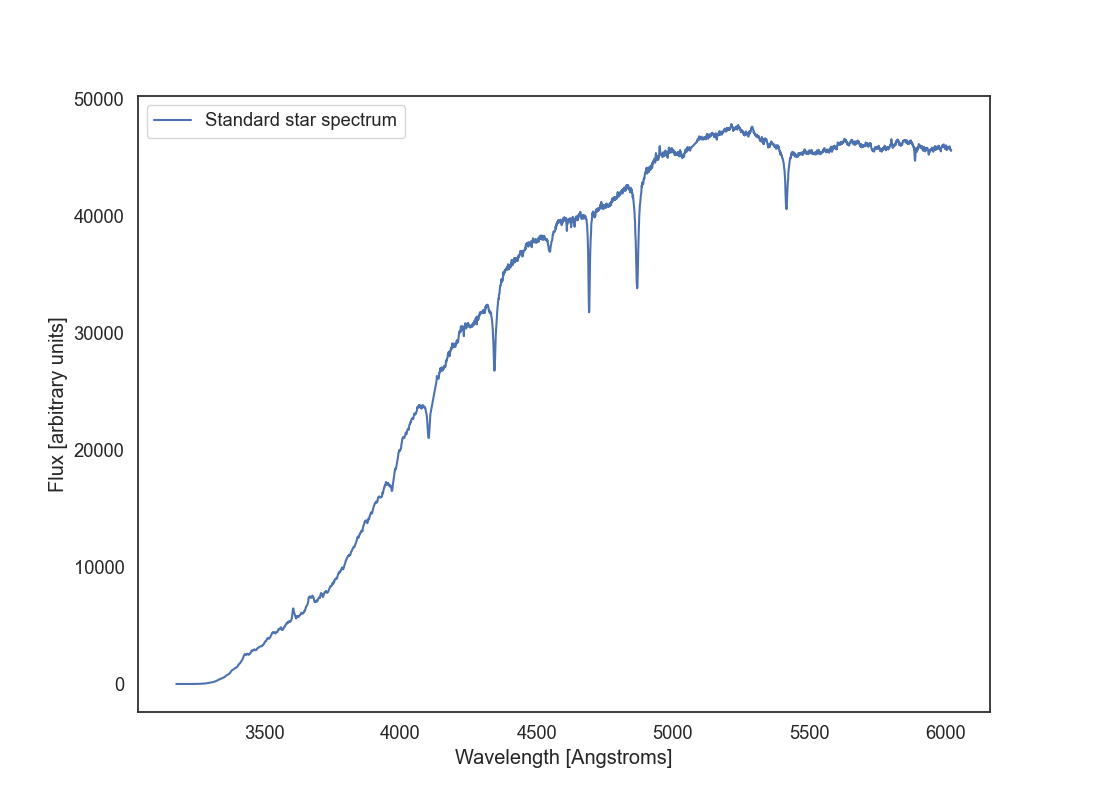 Standard star spectrum