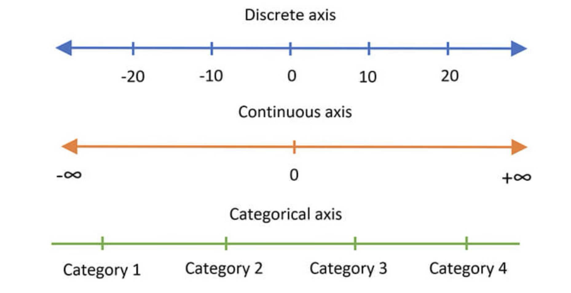 Types of variables